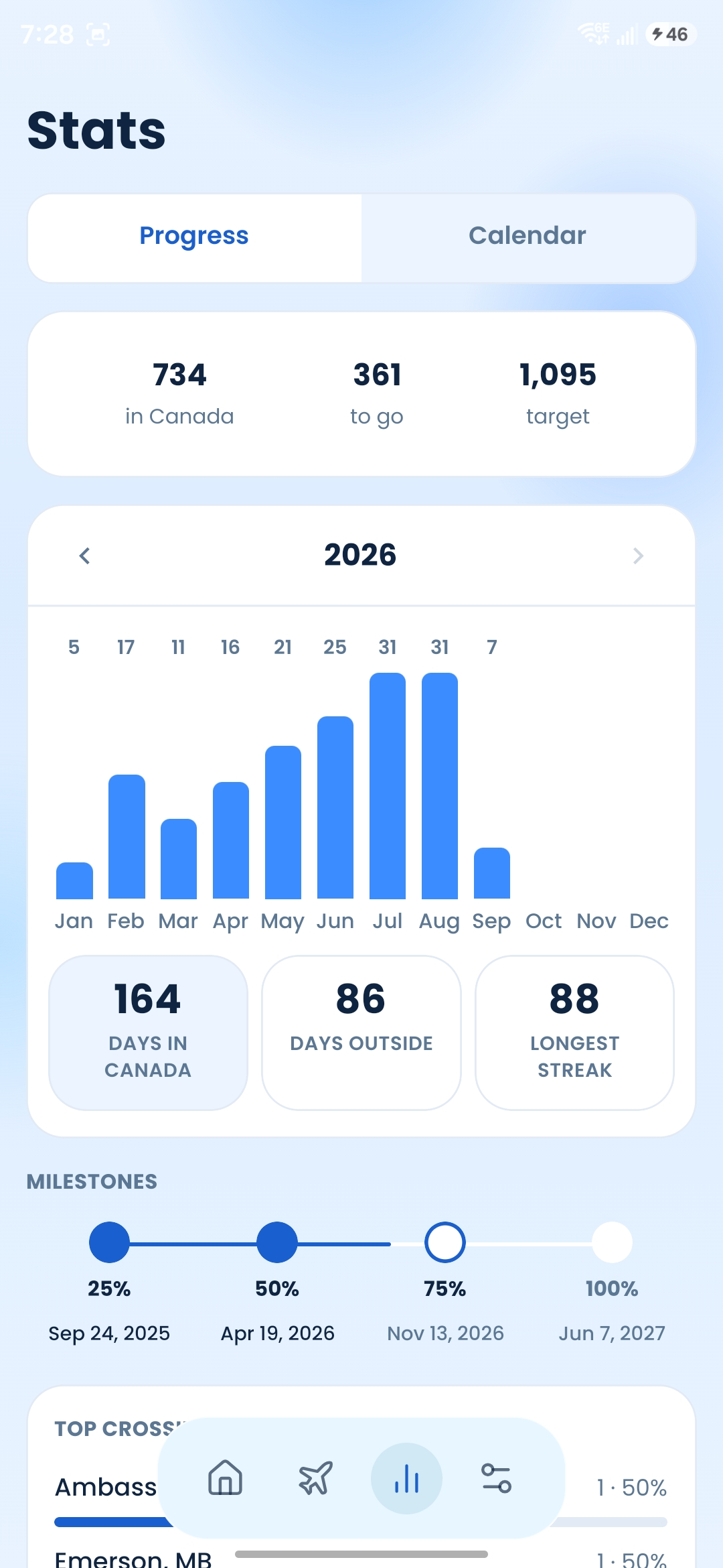 BorderLog Stats screen with monthly totals and progress
